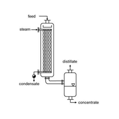 Desain Evaporator Film Jatuh Vertikal Kompak 2000-5000 W/M2K Koefisien Transfer Panas