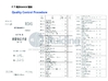 Cina Jiangsu Ruiding Environmental Engineering Co., Ltd. Sertifikasi