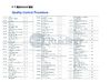 Cina Jiangsu Ruiding Environmental Engineering Co., Ltd. Sertifikasi